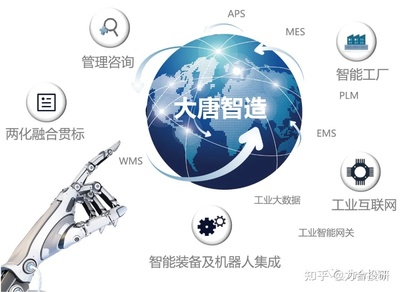 高鴻股份（000851） 車聯(lián)網(wǎng)核心技術(shù)領(lǐng)航者，企業(yè)管理咨詢賦能發(fā)展