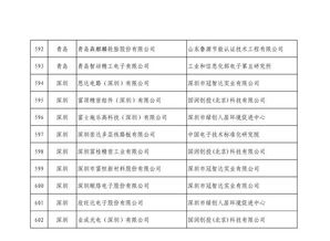 第四批綠色制造名單公布 602家工廠、371種產(chǎn)品、39家園區(qū)及50家企業(yè)上榜，推動綠色轉(zhuǎn)型與可持續(xù)發(fā)展