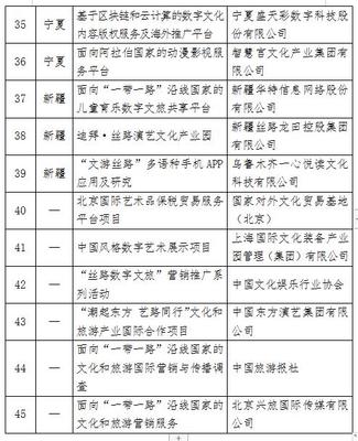 數(shù)字文化創(chuàng)意內(nèi)容服務(wù) 賦能'一帶一路'文旅產(chǎn)業(yè)國(guó)際合作新篇章