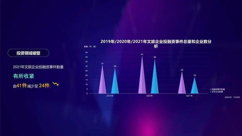 數(shù)智文旅，共富未來——2021年度杭州文化和旅游大數(shù)據(jù)報(bào)告深度解讀與數(shù)字文創(chuàng)內(nèi)容應(yīng)用服務(wù)前瞻