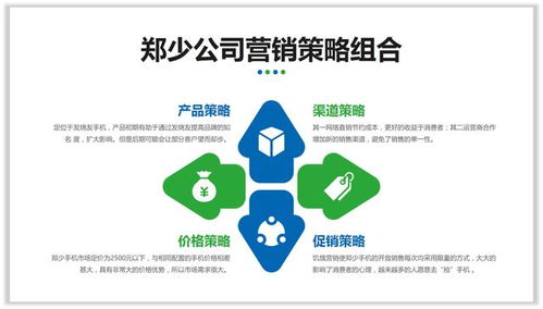 數(shù)字文化創(chuàng)意內(nèi)容的表達(dá)進(jìn)階 邏輯圖表讓PPT更專業(yè)