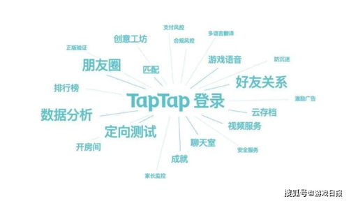 心動(dòng)公司收購(gòu)LeanCloud 攜手Taptap重構(gòu)游戲開發(fā)者服務(wù)生態(tài)